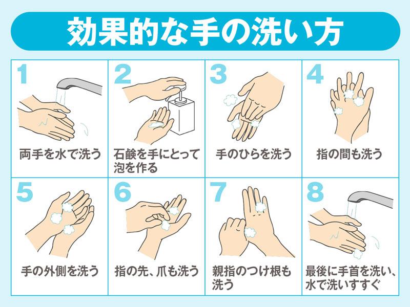 正しい手洗い 手の洗い方 Megumi Nurse By メグメディカル